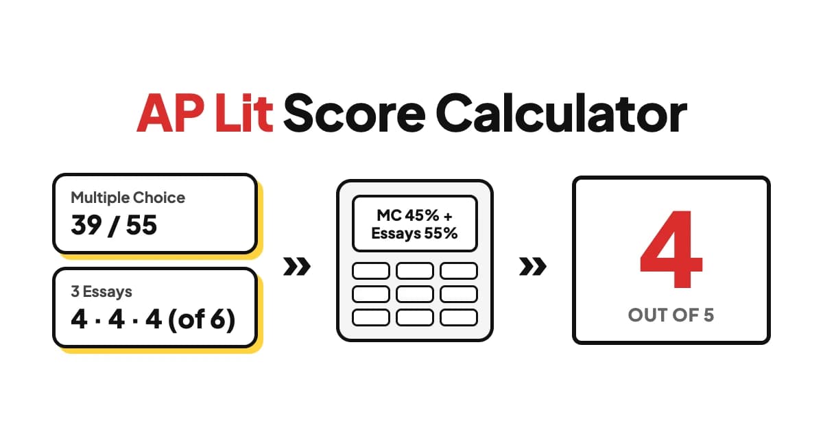 AP Lit score calculator converting multiple-choice and essay rubric scores into a 1 to 5 AP Literature score
