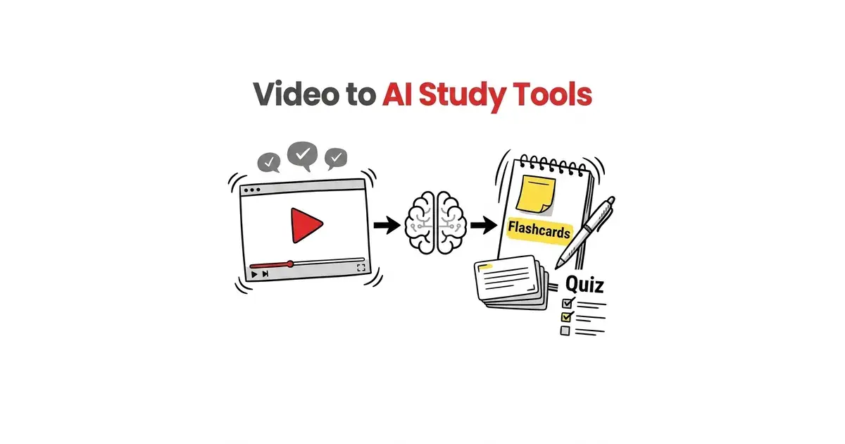 TikoNote App til YouTube Link til Quiz