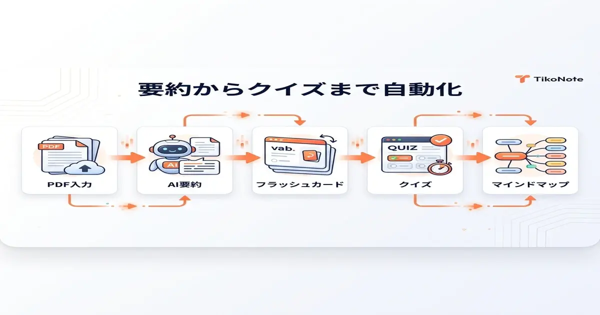 要約からクイズまで自動化するAIアプリ TikoNote