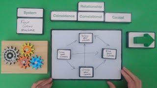 Understanding Causation and Correlation (Ch.2)