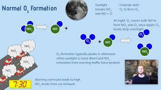 Understanding Photochemical Smog: Causes, Effects, and Solutions