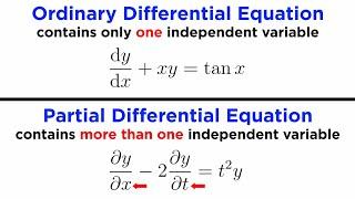 Understanding Differential Equations: Concepts and Classifications