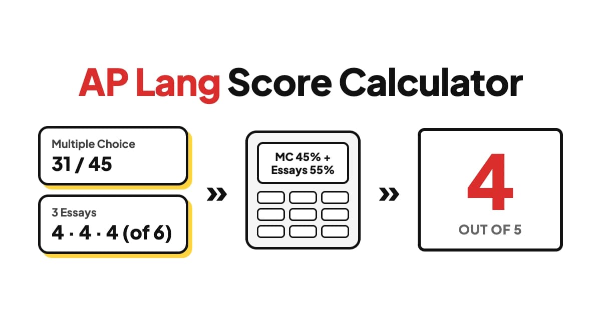 AP Lang score calculator converting multiple-choice and essay rubric scores into a 1 to 5 AP Language score