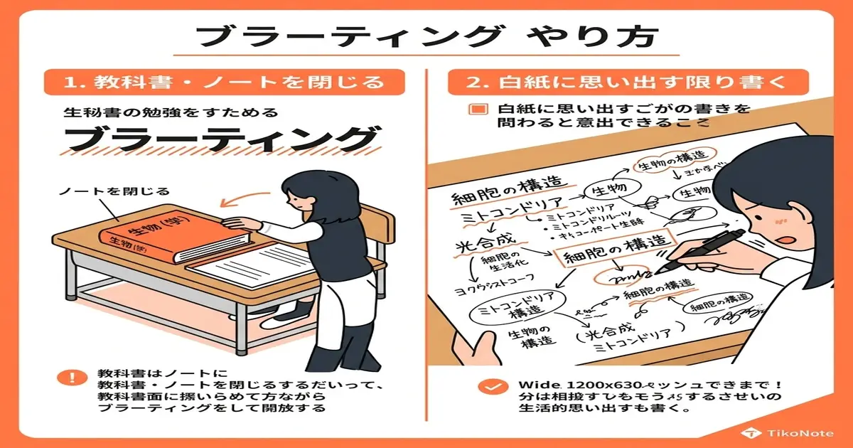 スマホでできるブラーティング勉強法 | TikoNote TikoNoteでブラーティング学習法を実践 — スマホで簡単