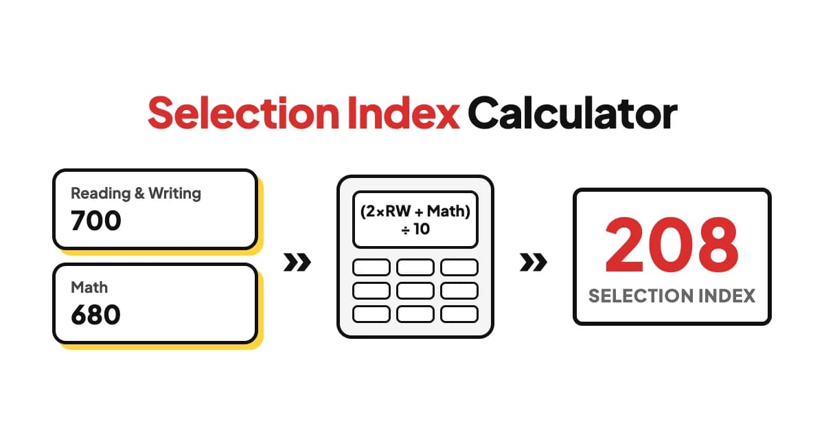 National Merit Selection Index calculator turning PSAT/NMSQT Reading and Writing and Math scores into an index from 48 to 228