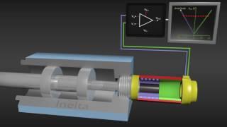 Hochpräzise LVDT-Sensoren für Hydrauliksysteme