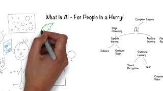 Understanding Artificial Intelligence: A Comprehensive Overview