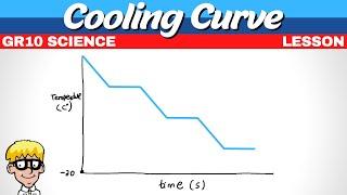 Understanding the Cooling Curve of Water