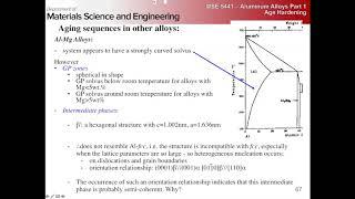 Understanding Age Hardening Systems