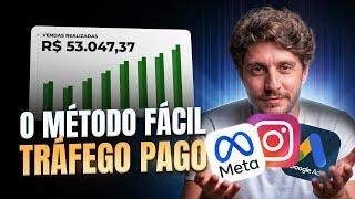 Guia Básico de Tráfego Pago