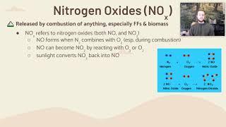 Introduction to Air Pollution and Its Pollutants