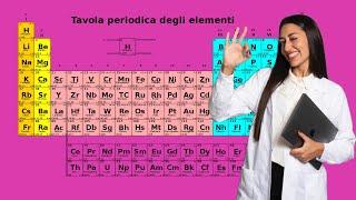 Introduzione alla Tavola Periodica