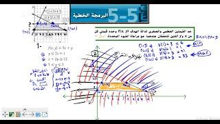 درس البرمجة الخطية