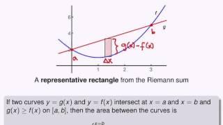 Understanding Definite Integrals for Area and Arc Length