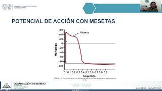 Fisiología Celular: Señales Eléctricas y Transporte de Iones