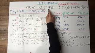 Étude de la Thermochimie : Calcul de l'Enthalpie et de l'Entropie