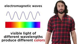 Understanding Light and Electromagnetic Radiation