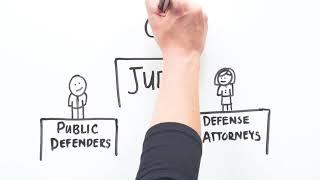 The Role of the Prosecutor (Ch.7)