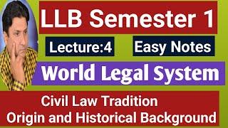 Definition and History of Civil Law