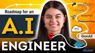Becoming an AI Engineer