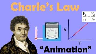 Understanding Charles's Law in Gas Behavior