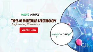 Types of Molecular Spectra